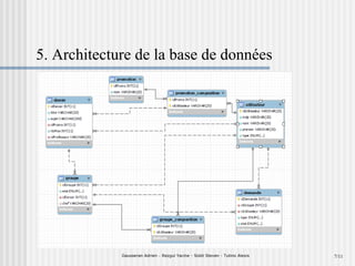 7/11 5. Architecture de la base de données Gausseran Adrien  –  Rezgui Yacine - Siddi Steven - Tutino Alexis 