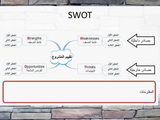 SWOT
 