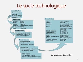 Le socle technologique
17
Un processus de qualité
 