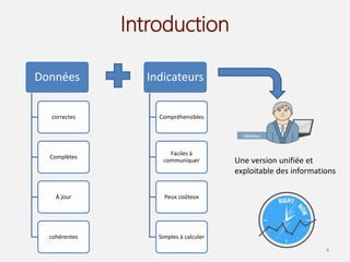 Introduction
4
Données
correctes
Complètes
À jour
cohérentes
Indicateurs
Compréhensibles
Faciles à
communiquer
Peux coûteux
Simples à calculer
Une version unifiée et
exploitable des informations
 