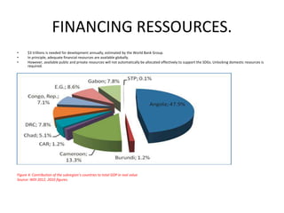 FINANCING RESSOURCES.
• $3 trillions is needed for development annually, estimated by the World Bank Group.
• In principle, adequate financial resources are available globally.
• However, available public and private resources will not automatically be allocated effectively to support the SDGs. Unlocking domestic resources is
required.
Figure 4: Contribution of the subregion’s countries to total GDP in real value
Source: WDI 2012, 2010 figures.
 