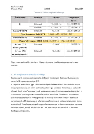 Boumaiza Rabeb
Chebbah Rihab M2SSICE 2016/2017
Tableau 1- Tableau du plan d'adressage
Équipements Interfaces Adresses Masque sous-
réseau
R1 Ethernet0 192.168.1.126 255.255.255.128
Ethernet1 192.168.1.254 255.255.255.128
Serveur DHCP 1 Ethernet0 192.168.1.1 255.255.255.128
Plage d’adressage du DHCP 1 : 192.168.1.10/25 – 192.168.1.20/25
Serveur DHCP 2 Ethernet0 192.168.1.129 255.255.255.128
Plage d’adressage du DHCP 2 : 192.168.1.140/125 – 192.168.1.150/25
Serveur DNS
maitre (primaire)
Ethernet0 192.168.1.2 255.255.255.128
Serveur DNS
esclave (secondaire)
Ethernet0 192.168.1.3 255.255.255.128
Nous avons configuré les interfaces Ethernet du routeur en affectant une adresse ip pour
chacune.
1.1.3 Configuration du protocole du routage
Pour assurer la communication entre les différents équipements du réseau IP, nous avons
paramétré le routage dynamique RIP.
Il s'agit d'un protocole de type Vector Distance (Vecteur Distance), c'est-à-dire que chaque
routeur communique aux autres routeurs la distance qui les sépare (le nombre de saut qui les
sépare). Ainsi, lorsqu'un routeur reçoit un de ces messages il incrémente cette distance de 1 et
communique le message aux routeurs directement accessibles. Les routeurs peuvent donc
conserver de cette façon la route optimale d'un message en stockant l'adresse du routeur
suivant dans la table de routage de telle façon que le nombre de saut pour atteindre un réseau
soit minimal. Toutefois ce protocole ne prend en compte que la distance entre deux machines
en termes de saut, mais il ne considère pas l'état de la liaison afin de choisir la meilleure
bande passante possible.
 