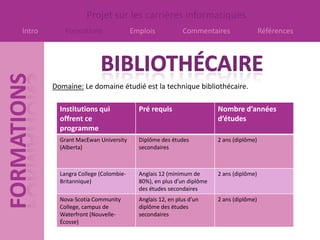 Projet sur les carrières informatiques
Intro       Formations                Emplois            Commentaires                  Références




        Domaine: Le domaine étudié est la technique bibliothécaire.

          Institutions qui              Pré requis                   Nombre d’années
          offrent ce                                                 d’études
          programme
          Grant MacEwan University      Diplôme des études           2 ans (diplôme)
          (Alberta)                     secondaires



          Langra College (Colombie-     Anglais 12 (minimum de       2 ans (diplôme)
          Britannique)                  80%), en plus d’un diplôme
                                        des études secondaires
          Nova-Scotia Community         Anglais 12, en plus d’un     2 ans (diplôme)
          College, campus de            diplôme des études
          Waterfront (Nouvelle-         secondaires
          Écosse)
 
