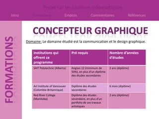 Projet sur les carrières informatiques
Intro      Formations               Emplois             Commentaires                Références




        Domaine: Le domaine étudié est la communication et le design graphique.

            Institutions qui             Pré requis                   Nombre d’années
            offrent ce                                                d’études
            programme
            SAIT Polytechnic (Alberta)   Anglais 12 (minimum de       2 ans (diplôme)
                                         50%), en plus d’un diplôme
                                         des études secondaires


            Art Institute of Vancouver   Diplôme des études           6 mois (diplôme)
            (Colombie-Britannique)       secondaires
            Red River College            Diplôme des études           2 ans (diplôme)
            (Manitoba)                   secondaire, en plus d’un
                                         portfolio de ses travaux
                                         artistiques
 