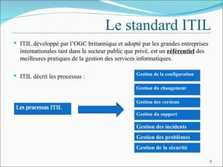 PFE : ITIL - Gestion de parc informatique | PPT
