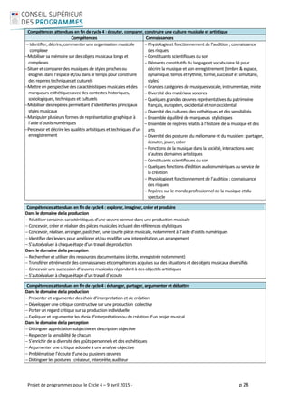  
Projet de programmes pour le Cycle 4 – 9 avril 2015 ‐     p 28 
 
Compétences attendues en fin de cycle 4 : explorer, imaginer, créer et produire
Dans le domaine de la production
 Réutiliser certaines caractéristiques d’une œuvre connue dans une production musicale 
 Concevoir, créer et réaliser des pièces musicales incluant des références stylistiques 
 Concevoir, réaliser, arranger, pasticher,  une courte pièce musicale, notamment à  l’aide d’outils numériques    
 Identifier des leviers pour améliorer et/ou modifier une interprétation, un arrangement 
 S’autoévaluer à chaque étape d’un travail de production 
Dans le domaine de la perception 
 Rechercher et utiliser des ressources documentaires (écrite, enregistrée notamment) 
 Transférer et réinvestir des connaissances et compétences acquises sur des situations et des objets musicaux diversifiés 
 Concevoir une succession d’œuvres musicales répondant à des objectifs artistiques  
 S’autoévaluer à chaque étape d’un travail d’écoute 
 
Compétences attendues en fin de cycle 4 : échanger, partager, argumenter et débattre
Dans le domaine de la production
 Présenter et argumenter des choix d’interprétation et de création 
 Développer une critique constructive sur une production  collective 
 Porter un regard critique sur sa production individuelle 
 Expliquer et argumenter les choix d’interprétation ou de création d’un projet musical  
Dans le domaine de la perception 
 Distinguer appréciation subjective et description objective  
 Respecter la sensibilité de chacun 
 S’enrichir de la diversité des goûts personnels et des esthétiques 
 Argumenter une critique adossée à une analyse objective 
 Problématiser l’écoute d’une ou plusieurs œuvres 
 Distinguer les postures : créateur, interprète, auditeur 
Compétences attendues en fin de cycle 4 : écouter, comparer, construire une culture musicale et artistique 
Compétences  Connaissances
 Identifier, décrire, commenter une organisation musicale 
complexe  
Mobiliser sa mémoire sur des objets musicaux longs et 
complexes 
Situer et comparer des musiques de styles proches ou 
éloignés dans l’espace et/ou dans le temps pour construire 
des repères techniques et culturels 
Mettre en perspective des caractéristiques musicales et des 
marqueurs esthétiques avec des contextes historiques, 
sociologiques, techniques et culturels  
Mobiliser des repères permettant d’identifier les principaux 
styles musicaux  
Manipuler plusieurs formes de représentation graphique à 
l’aide d’outils numériques 
Percevoir et décrire les qualités artistiques et techniques d’un 
enregistrement 
 Physiologie et fonctionnement de l’audition ; connaissance 
des risques  
 Constituants scientifiques du son  
 Eléments constitutifs du langage et vocabulaire lié pour 
décrire la musique et son enregistrement (timbre & espace, 
dynamique, temps et rythme, forme, successif et simultané, 
styles)  
 Grandes catégories de musiques vocale, instrumentale, mixte 
 Diversité des matériaux sonores  
 Quelques grandes œuvres représentatives du patrimoine 
français, européen, occidental et non occidental 
 Diversité des cultures, des esthétiques et des sensibilités  
 Ensemble équilibré de marqueurs  stylistiques  
 Ensemble de repères relatifs à l’histoire de la musique et des 
arts 
 Diversité des postures du mélomane et du musicien : partager, 
écouter, jouer, créer  
 Fonctions de la musique dans la société, interactions avec 
d’autres domaines artistiques  
 Constituants scientifiques du son  
 Quelques fonctions d’édition audionumériques au service de 
la création 
 Physiologie et fonctionnement de l’audition ; connaissance 
des risques  
 Repères sur le monde professionnel de la musique et du 
spectacle 
 