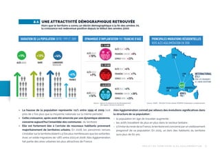 2.1 UNE ATTRACTIVITÉ DÉMOGRAPHIQUE RETROUVÉE
Alors que le territoire a connu un déclin démographique à la ﬁn des années 70,
la croissance est redevenue positive depuis le début des années 2000.

VARIATION DE LA POPULATION
VARIATION
ENTRE 1999 ET 2009 DE LA POPULATION
VARIATION1999 ET 2009
ENTRE DE LA POPULATION ENTRE 1999 ET 2009

DYNAMIQUE D’IMPLANTATION
PAR TRANCHE D’AGE

DYNAMIQUE D’IMPLANTATION PAR TRANCHE D’AGE

ALÈSAGGLO - 14 ANS
0

+11%

+11%

+ 13%

ALÈS AGGLO

GARD

ALÈS AGGLO

ALÈS AGGLO

+ 13% +14% +14%

10%

GARD LANGUEDOC
LANGUEDOC
ROUSSILONROUSSILON

+6%

ALÈS AGGLO

ESPACE RURAL

+60 ans
ALÈS VILLE

ESPACE RURAL

FRANCE

PREMIÈRECEINTURE

FRANCE

+ de 60 ANS

0 - 14 ans

ALÈS AGGLO

PRINCIPALES MIGRATIONS RÉSIDENTIELLES
VERS ALÈS AGGLOMÉRATION EN 2008

0%

23%
6%

PREMIÈRE CEINTURE

9%

VERS ALÈS AGGLOMÉRATION EN 2008

0 - 14 ans
ALÈS VILLE 3%
PREMIÈRE CEINTURE

15 - 59 ans
15 - 59 ANS

+6%

ALÈSVILLE

PRINCIPALES MIGRATIONS RÉSIDENTIELLES

7%

15%

15 - 59 ans
ALÈS VILLE 6%

DONT 42% ORIGINAIRES
DE L’UNION EUROPÉÈNNE

ALÈS

PREMIÈRE CEINTURE 30%
+60 ans
ESPACE RURAL 25%

16%

COMMUNERURALE

Source : agence d’urbanisme et de développement

Source : INSEE - RP2008-Fichiers Détails MOBPRO-Exploitation complémentaire

des régions développement des régions Nîmoise et Alésienne
Source : agence d’urbanisme et de nîmoise et alésienne







La hausse de la population représente +11% entre 1999 et 2009 (soit
près de 2 fois plus que la moyenne nationale sur la même période).
Cette croissance, après avoir été amorcée par une dynamique alésienne,
concerne aujourd’hui l’ensemble des communes du territoire.
Elle est fortement liée à l’arrivée de nouveaux habitants provenant
majoritairement de territoires urbains. En 2008, les personnes venues
s’installer sur le territoire étaient 1,5 fois plus nombreuses que les sortantes.
Avec un solde migratoire de +28% entre 2003 et 2008, Alès Agglomération
fait partie des aires urbaines les plus attractives de France.

Alès Agglomération connaît par ailleurs des évolutions signiﬁcatives dans
la structure de sa population :
– la population en âge de travailler augmente ;
– les actifs travaillent de plus en plus dans le secteur tertiaire ;
– à l’instar du reste de la France, le territoire est concerné par un vieillissement
progressif de sa population. En 2025, un tiers des habitants du territoire
aura plus de 60 ans.

P R OJ E T D E T E R R I TO I R E A L È S A G G LO M É R AT I O N

9

 