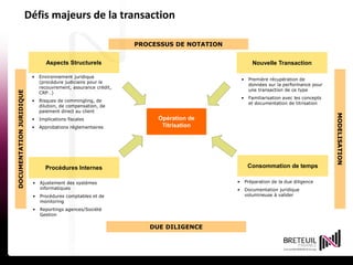 15 avril 201429
Défis majeurs de la transaction
Opération de
Titrisation
Aspects Structurels Nouvelle Transaction
Procédures Internes
• Environnement juridique
(procédure judiciaire pour le
recouvrement, assurance crédit,
CRP…)
• Risques de commingling, de
dilution, de compensation, de
paiement direct au client
• Implications fiscales
• Approbations réglementaires
• Ajustement des systèmes
informatiques
• Procédures comptables et de
monitoring
• Reportings agences/Société
Gestion
• Préparation de la due diligence
• Documentation juridique
volumineuse à valider
• Première récupération de
données sur la performance pour
une transaction de ce type
• Familiarisation avec les concepts
et documentation de titrisation
Consommation de temps
PROCESSUS DE NOTATION
DOCUMENTATIONJURIDIQUE
MODELISATION
DUE DILIGENCE
 