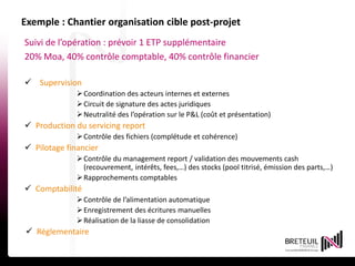 15 avril 201436
Exemple : Chantier organisation cible post-projet
Suivi de l’opération : prévoir 1 ETP supplémentaire
20% Moa, 40% contrôle comptable, 40% contrôle financier
 Supervision
Coordination des acteurs internes et externes
Circuit de signature des actes juridiques
Neutralité des l’opération sur le P&L (coût et présentation)
 Production du servicing report
Contrôle des fichiers (complétude et cohérence)
 Pilotage financier
Contrôle du management report / validation des mouvements cash
(recouvrement, intérêts, fees,…) des stocks (pool titrisé, émission des parts,…)
Rapprochements comptables
 Comptabilité
Contrôle de l’alimentation automatique
Enregistrement des écritures manuelles
Réalisation de la liasse de consolidation
 Réglementaire
36
 