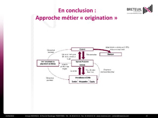 En conclusion :
Approche métier « origination »
15/04/2014 Groupe NOVENCIA - 25 Rue de Maubeuge 75009 PARIS - Tél. : 01 44 63 53 13 - Fax : 01 44 63 53 14 - www.novencia.com - contact@novencia.com 37
 