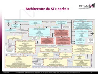 Architecture du SI « après »
15/04/2014 Groupe NOVENCIA - 25 Rue de Maubeuge 75009 PARIS - Tél. : 01 44 63 53 13 - Fax : 01 44 63 53 14 - www.novencia.com - contact@novencia.com 38
 