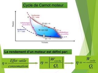 Le rendement d’un moteur est défini par:
Effet utile
consomation



Cycle de Carnot moteur
1
cycleW
Q
 
1
cycleW
Q
  
 