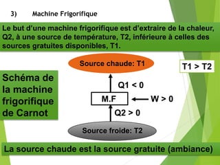 Le but d’une machine frigorifique est d’extraire de la chaleur,
Q2, à une source de température, T2, inférieure à celles des
sources gratuites disponibles, T1.
M.F.
Q1 < 0
Q2 > 0
W > 0
Schéma de
la machine
frigorifique
de Carnot
La source chaude est la source gratuite (ambiance)
Source chaude: T1
Source froide: T2
T1 > T2
3) Machine Frigorifique
 