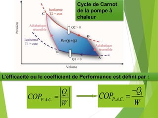 L’éfficacité ou le coefficient de Performance est défini par :
1
. . .P A C
Q
COP
W
 1
. . .P A C
Q
COP
W


Cycle de Carnot
de la pompe à
chaleur
 