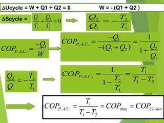 DScycle = 1 2
1 2
0
Q Q
T T
  2 2
1 1
Q T
Q T
 
DUcycle = W + Q1 + Q2 = 0 W = - (Q1 + Q2 )
1
. . .
2 1 2
1
1
1
P A C
T
COP
T T T
T
 

1
. . .P A C
Q
COP
W


2 2
1 1
Q T
Q T
 
1
. . .
21 2
1
1
( ) 1
P A C
Q
COP
QQ Q
Q

 
  
1
. . . max
1 2
P A C Carnot
T
COP COP COP
T T
  

 
