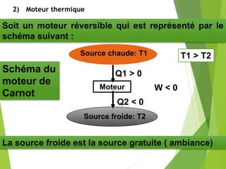 2) Moteur thermique
Soit un moteur réversible qui est représenté par le
schéma suivant :
Source chaude: T1
Source froide: T2
Moteur
Q1 > 0
Q2 < 0
W < 0
Schéma du
moteur de
Carnot
La source froide est la source gratuite ( ambiance)
T1 > T2
 
