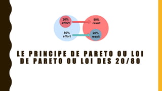 L E P R I N C I P E D E P A R E T O O U L O I
D E P A R E T O O U L O I D E S 2 0 / 8 0
 