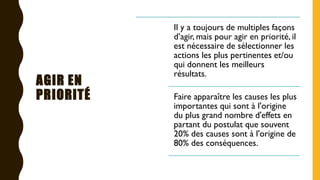 AGIR EN
PRIORITÉ
Il y a toujours de multiples façons
d’agir, mais pour agir en priorité, il
est nécessaire de sélectionner les
actions les plus pertinentes et/ou
qui donnent les meilleurs
résultats.
Faire apparaître les causes les plus
importantes qui sont à l'origine
du plus grand nombre d'effets en
partant du postulat que souvent
20% des causes sont à l'origine de
80% des conséquences.
 