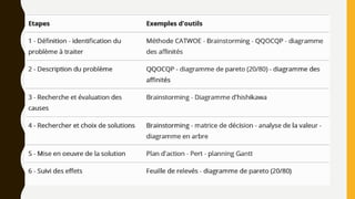 La gestion des risques