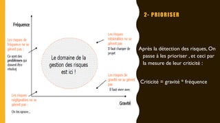 2- PRIORISER
Après la détection des risques, On
passe à les prioriser , et ceci par
la mesure de leur criticité :
Criticité = gravité * fréquence
 