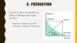 3- PRÉVENTION
Une fois le risque est identifié, puis
évalué, on distingue deux types
d’actions:
– Protection : Réduire sa gravité
– Prévention : Réduire sa fréquence
 