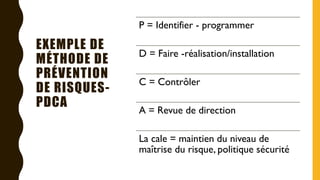 EXEMPLE DE
MÉTHODE DE
PRÉVENTION
DE RISQUES-
PDCA
P = Identifier - programmer
D = Faire -réalisation/installation
C = Contrôler
A = Revue de direction
La cale = maintien du niveau de
maîtrise du risque, politique sécurité
 