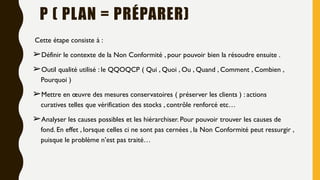 P ( PLAN = PRÉPARER)
Cette étape consiste à :
➢Définir le contexte de la Non Conformité , pour pouvoir bien la résoudre ensuite .
➢Outil qualité utilisé : le QQOQCP ( Qui , Quoi , Ou , Quand , Comment , Combien ,
Pourquoi )
➢Mettre en œuvre des mesures conservatoires ( préserver les clients ) : actions
curatives telles que vérification des stocks , contrôle renforcé etc…
➢Analyser les causes possibles et les hiérarchiser. Pour pouvoir trouver les causes de
fond. En effet , lorsque celles ci ne sont pas cernées , la Non Conformité peut ressurgir ,
puisque le problème n’est pas traité…
 