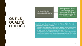 OUTILS
QUALITÉ
UTILISÉS
le brainstorming (
groupe de réflexion )
le diagramme Cause
Effet ( Appelé aussi
diragramme d’Ishikawa ,
diagramme en arête de
poisson , ou 6M )
Les 6 rubriques abordées sont : M(atière) - M(ilieu) - M(ain d’œuvre) -
M(éthode) - M(esure) - M(oyens)
• Ces items sont également employés dans le cadre de non conformités
relatives aux systèmes d’information ( L’information est elle bonne ,
par quel moyen est elle partagée , qui la partage …. )
• Le diagramme cause – effet nous indique que rien ne sert d’agir sur les
effets . Seules les actions portant sur les causes pertinentes sont utiles.
32
 