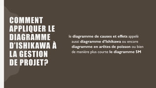 COMMENT
APPLIQUER LE
DIAGRAMME
D’ISHIKAWA À
LA GESTION
DE PROJET?
le diagramme de causes et effets appelé
aussi diagramme d’Ishikawa ou encore
diagramme en arêtes de poisson ou bien
de manière plus courte le diagramme 5M
 