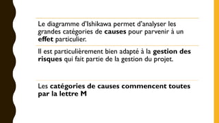 Le diagramme d’Ishikawa permet d’analyser les
grandes catégories de causes pour parvenir à un
effet particulier.
Il est particulièrement bien adapté à la gestion des
risques qui fait partie de la gestion du projet.
Les catégories de causes commencent toutes
par la lettre M
 