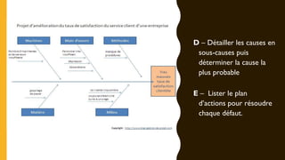 D – Détailler les causes en
sous-causes puis
déterminer la cause la
plus probable
E – Lister le plan
d’actions pour résoudre
chaque défaut.
 