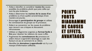 POINTS
FORTS
DIAGRAMME
DE CAUSES
ET EFFETS.
AVANTAGES
• Aidez à identifier et considérer toutes les causes
possibles du problème, plutôt que juste celles qui
sont les plus évidentes.
• Aidez à déterminer les racines de la cause d'un
problème ou d'une qualité caractéristique d'une
manière structurée.
• Encouragez la participation de groupe et utilisez
les connaissances du groupe sur le processus.
• Aidez à se concentrer sur les causes du problème
sans recourir aux critiques et discussions
infructueuses.
• Utilisez un diagramme organisé, au format facile à
lire pour dessiner les relations de cause à effet.
• Augmentez les connaissances du processus en
aidant chacun à apprendre davantage au sujet des
facteurs en jeu et comment ils se relient.
• Identifiez les domaines à approfondir où il y a un
manque d'information suffisante.
 