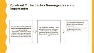 Quadrant 2 : Les taches Non-urgentes mais
importantes
Ce sont des activités qui n’ont
pas d’échéances pressantes,
mais qui sont très
importantes pour vous aider à
atteindre vos buts personnels,
scolaires, et professionnels tout
en donnant un sens à votre vie.
Les tâches du Quadrant 2 sont
généralement centrées autour
de la création de nouvelles
relations, de planification pour
l’avenir et de l’amélioration de
soi.
Voici quelques exemples de
tâches Non-urgentes mais
Importantes :
• L’organisation des tâches de la semaine
• La planification à long terme
• Créer un budget et économiser
 