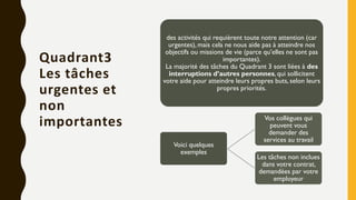 Quadrant3
Les tâches
urgentes et
non
importantes
des activités qui requièrent toute notre attention (car
urgentes), mais cela ne nous aide pas à atteindre nos
objectifs ou missions de vie (parce qu’elles ne sont pas
importantes).
La majorité des tâches du Quadrant 3 sont liées à des
interruptions d’autres personnes, qui sollicitent
votre aide pour atteindre leurs propres buts, selon leurs
propres priorités.
Voici quelques
exemples
Vos collègues qui
peuvent vous
demander des
services au travail
Les tâches non inclues
dans votre contrat,
demandées par votre
employeur
 