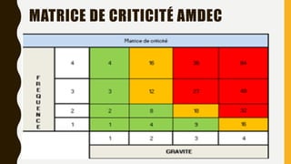 MATRICE DE CRITICITÉ AMDEC
 