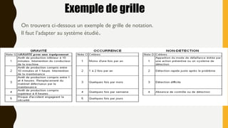 On trouvera ci-dessous un exemple de grille de notation.
Il faut l’adapter au système étudié.
Exemple de grille
 