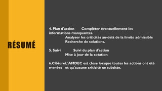 RÉSUMÉ
4. Plan d'action Compléter éventuellement les
informations manquantes.
Analyser les criticités au-delà de la limite admissible
Recherche de solutions.
5. Suivi Suivi du plan d'action
Mise à jour de la cotation
6.ClôtureL'AMDEC est close lorsque toutes les actions ont été
menées et qu'aucune criticité ne subsiste.
 