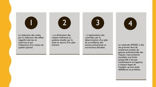 La réduction des coûts,
par la réduction des effets
négatifs internes et
externes et par
l’obtention d’un niveau de
qualité optimal
1
– La diminution des
risques inhérents au
système étudié, par la
mise en œuvre d’un plan
d’action
2
– L’optimisation des
contrôles, par la
détermination d’un plan
de surveillance des
actions préventives et
correctives décidées
3
La méthode AMDEC a fait
ses preuves dans de
nombreux projets de
gestion prévisionnelle des
risques, mais présente
toutefois une limite
puisqu’elle n’est pas
combinatoire et suppose,
à chaque étape de
l’analyse, qu’une seule
défaillance se produise.
4
 