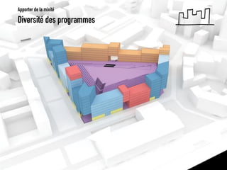Diversité des programmes 
Apporter de la mixité  