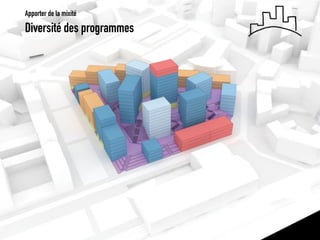 Diversité des programmes 
Apporter de la mixité  