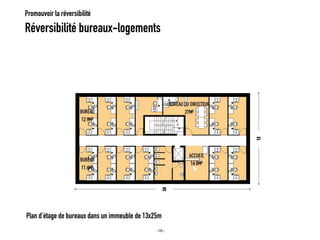 Réversibilité bureaux-logements 
Promouvoir la réversibilité 
Plan d’étage de bureaux dans un immeuble de 13x25m  