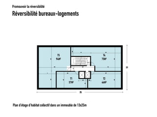 Réversibilité bureaux-logements 
Promouvoir la réversibilité 
Plan d’étage d’habitat collectif dans un immeuble de 13x25m  