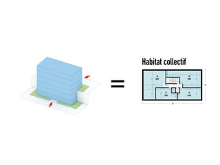 Habitat collectif  