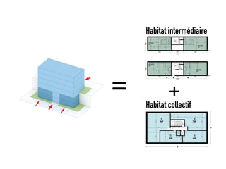 Habitat intermédiaire 
Habitat collectif  