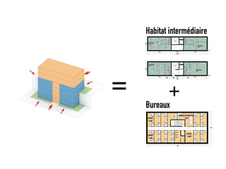 Habitat intermédiaire 
Bureaux  