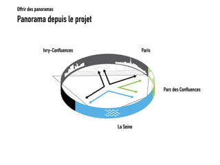 Panorama depuis le projet 
Offrir des panoramas 
La Seine 
Ivry-Confluences 
Paris 
Parc des Confluences  