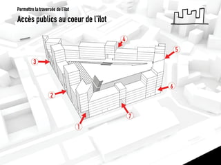 Accès publics au coeur de l’îlot 
Permettre la traversée de l’îlot  