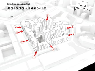 Accès publics au coeur de l’îlot 
Permettre la traversée de l’îlot  