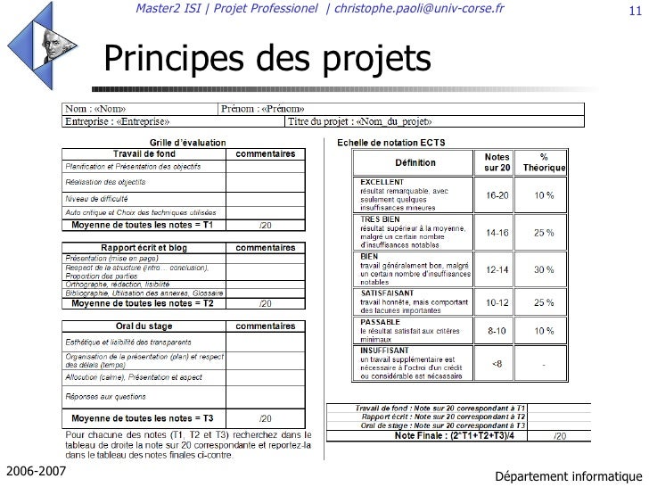 Projet informatique master ISI