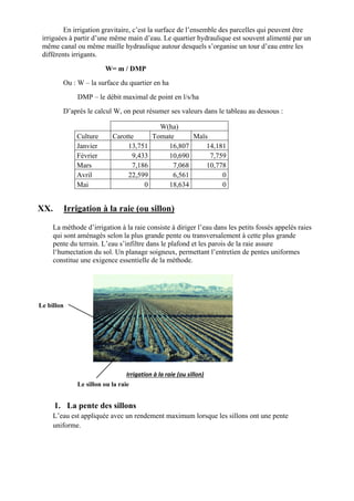 En irrigation gravitaire, c’est la surface de l’ensemble des parcelles qui peuvent être
irriguées à partir d’une même main d’eau. Le quartier hydraulique est souvent alimenté par un
même canal ou même maille hydraulique autour desquels s’organise un tour d’eau entre les
différents irrigants.
W= m / DMP
Ou : W – la surface du quartier en ha
DMP – le débit maximal de point en l/s/ha
D’après le calcul W, on peut résumer ses valeurs dans le tableau au dessous :
W(ha)
Culture Carotte Tomate Maïs
Janvier 13,751 16,807 14,181
Février 9,433 10,690 7,759
Mars 7,186 7,068 10,778
Avril 22,599 6,561 0
Mai 0 18,634 0
XX. Irrigation à la raie (ou sillon)
La méthode d’irrigation à la raie consiste à diriger l’eau dans les petits fossés appelés raies
qui sont aménagés selon la plus grande pente ou transversalement à cette plus grande
pente du terrain. L’eau s’infiltre dans le plafond et les parois de la raie assure
l‘humectation du sol. Un planage soigneux, permettant l’entretien de pentes uniformes
constitue une exigence essentielle de la méthode.
Irrigation à la raie (ou sillon)
1. La pente des sillons
L’eau est appliquée avec un rendement maximum lorsque les sillons ont une pente
uniforme.
Le billon
Le sillon ou la raie
 